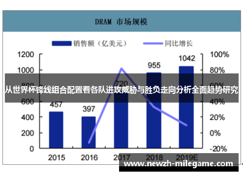 从世界杯锋线组合配置看各队进攻威胁与胜负走向分析全面趋势研究