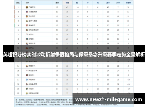 英超积分榜实时波动折射争冠格局与保级悬念升级赛季走势全景解析