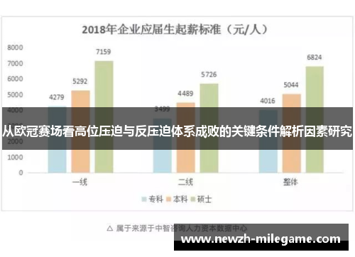 从欧冠赛场看高位压迫与反压迫体系成败的关键条件解析因素研究